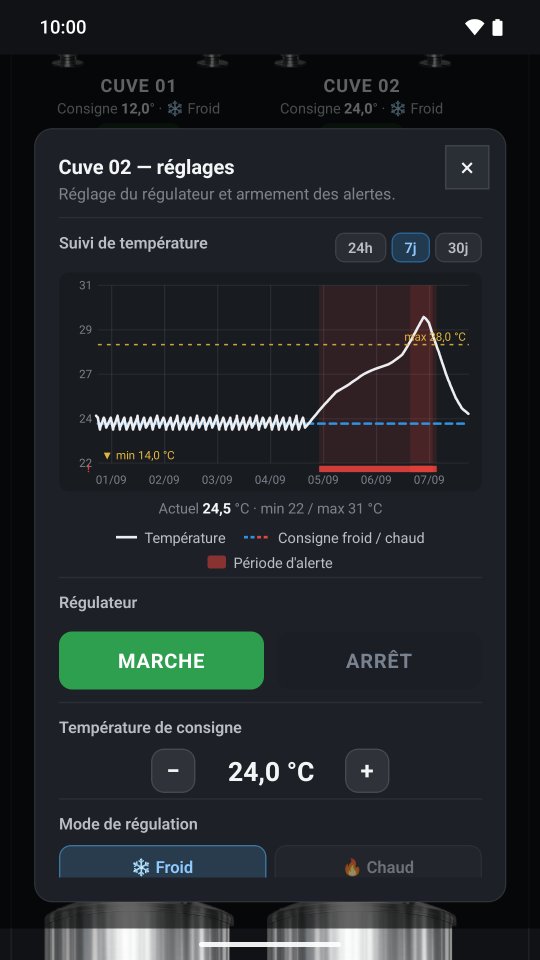 Écran de l'application WINE eCONNECT montrant la fiche d'une cuve : courbe de température sur 7 jours, consigne et période d'alerte